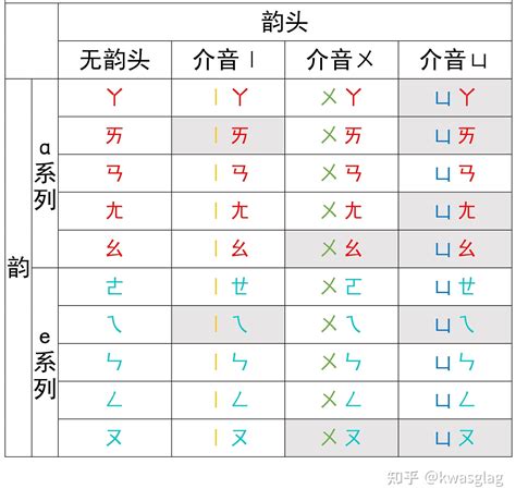 盈縮|盈縮意思，盈縮注音，拼音